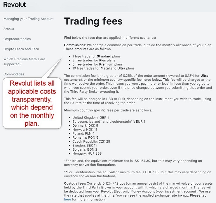 Revolut Fees Revolut Fees